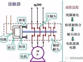 什么是电气一次、二次？看完后你会有所收获！