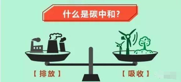 实现“碳中和”目标 中国能源行业如何加速跑？